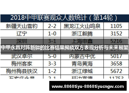 中甲永昌对阵新疆的比赛结果揭晓双方表现分析与未来展望
